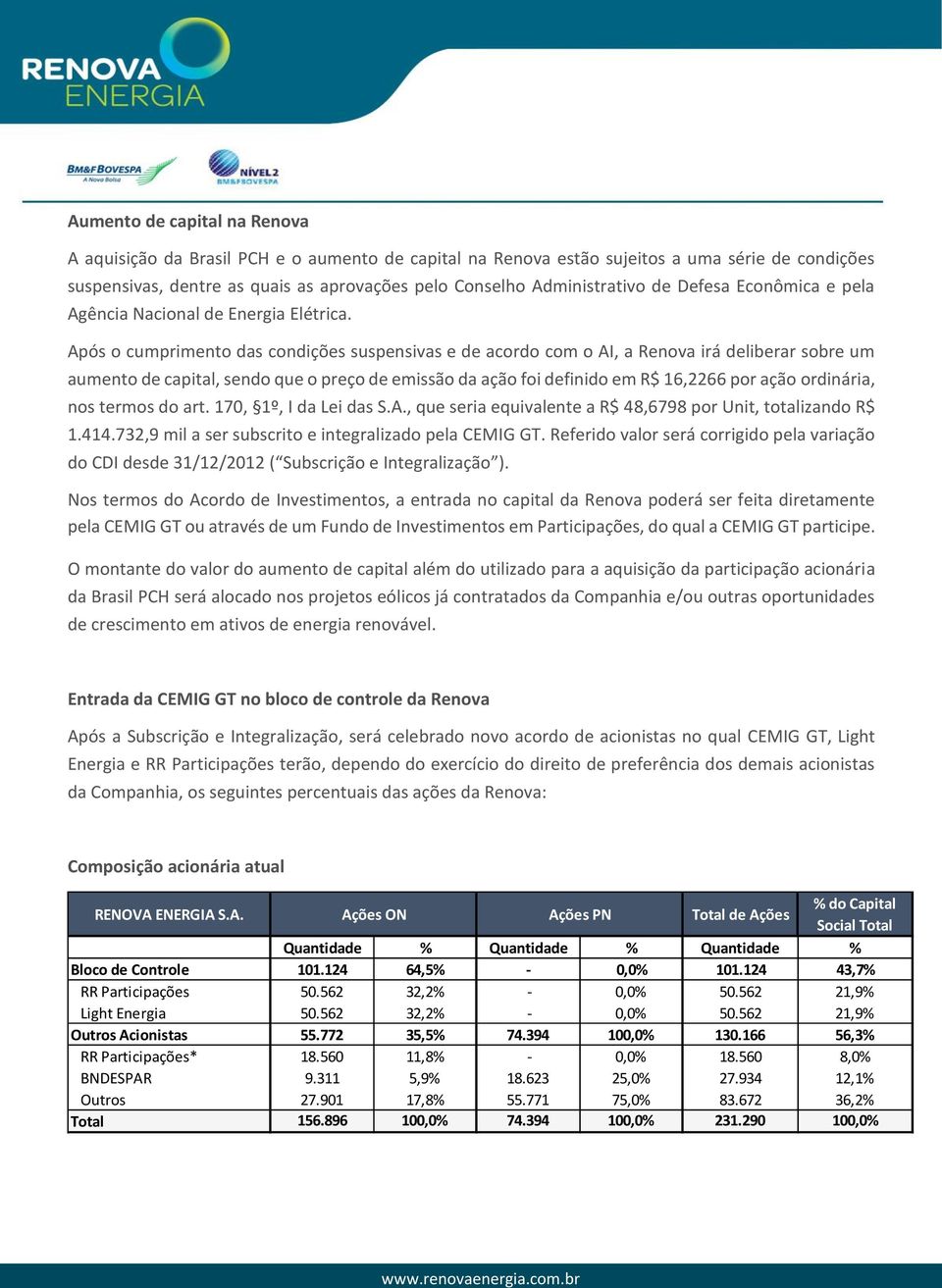 Após o cumprimento das condições suspensivas e de acordo com o AI, a Renova irá deliberar sobre um aumento de capital, sendo que o preço de emissão da ação foi definido em R$ 16,2266 por ação