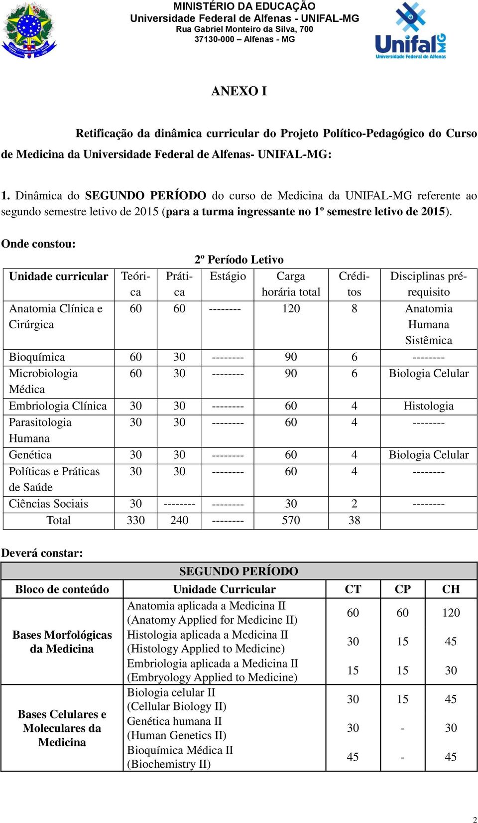 Onde constou: 2º Período Letivo Unidade curricular Teórica Prática Estágio Carga horária total Créditos Disciplinas prérequisito Anatomia Clínica e Cirúrgica 60 60 -------- 120 8 Anatomia Humana