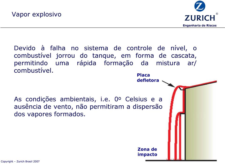 mistura ar/ combustível