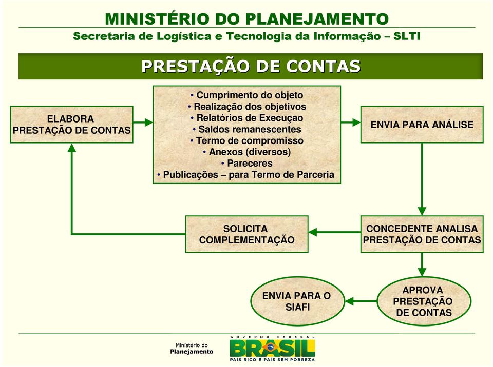 (diversos) Pareceres Publicações para Termo de Parceria ENVIA PARA ANÁLISE SOLICITA