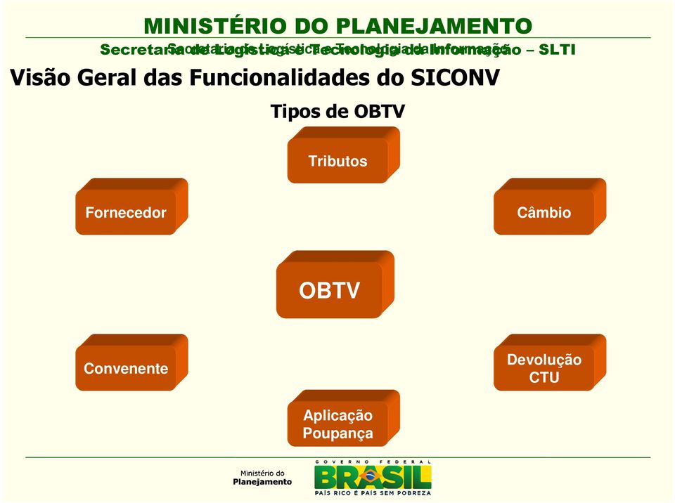 Funcionalidades do SICONV Tipos de OBTV Tributos