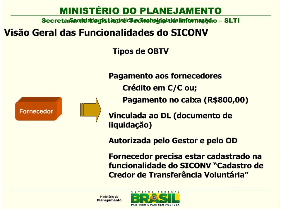 Pagamento no caixa (R$800,00) Vinculada ao DL (documento de liquidação) Autorizada pelo Gestor e pelo