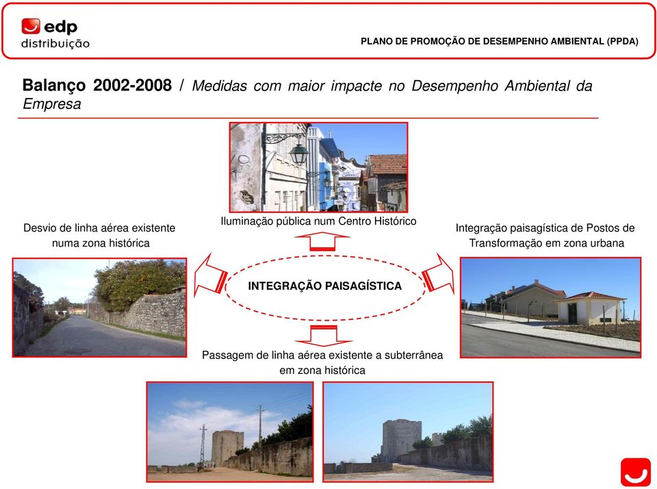 Histórico Integração paisagística de Postos de Transformação em zona urbana