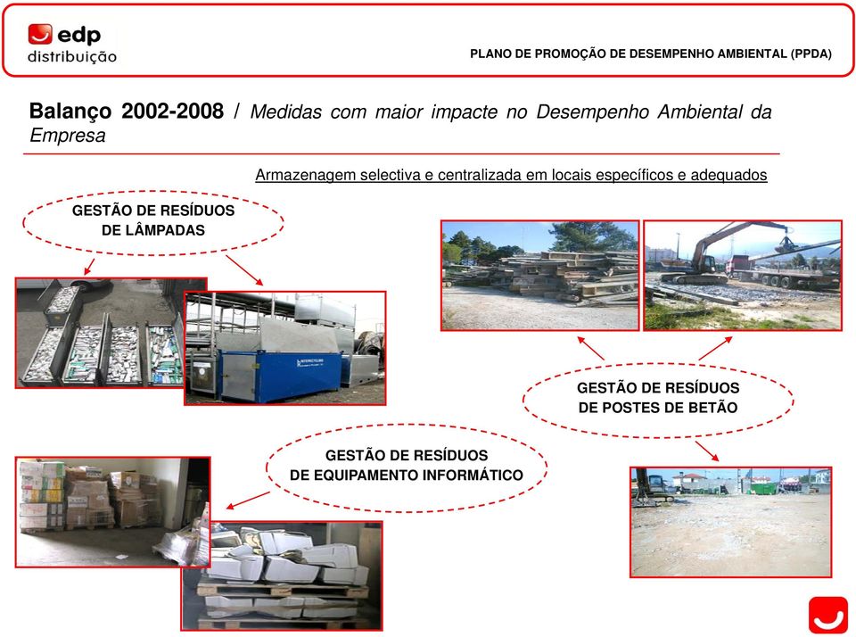 selectiva e centralizada em locais específicos e adequados GESTÃO