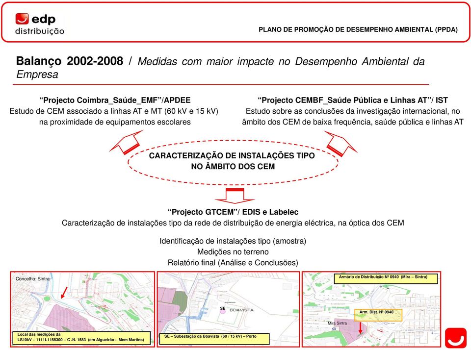 CARACTERIZAÇÃO DE INSTALAÇÕES TIPO NO ÂMBITO DOS CEM Projecto GTCEM / EDIS e Labelec Caracterização de instalações tipo da rede de distribuição de energia eléctrica, na óptica dos CEM Identificação