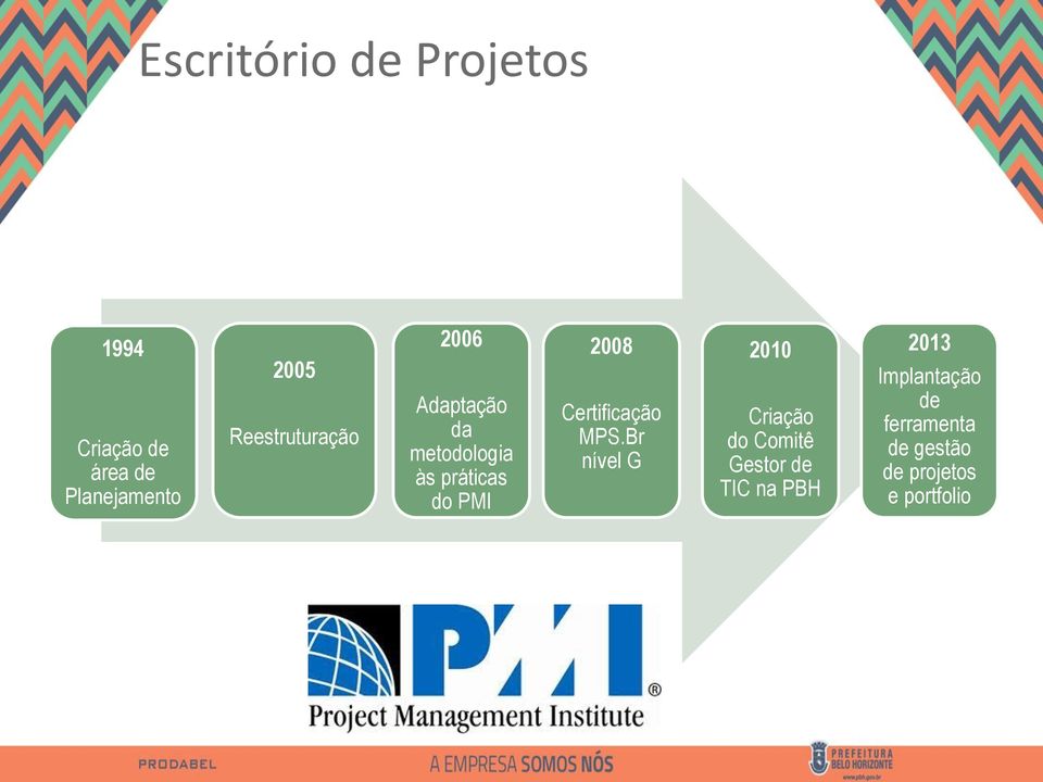 2008 Certificação MPS.