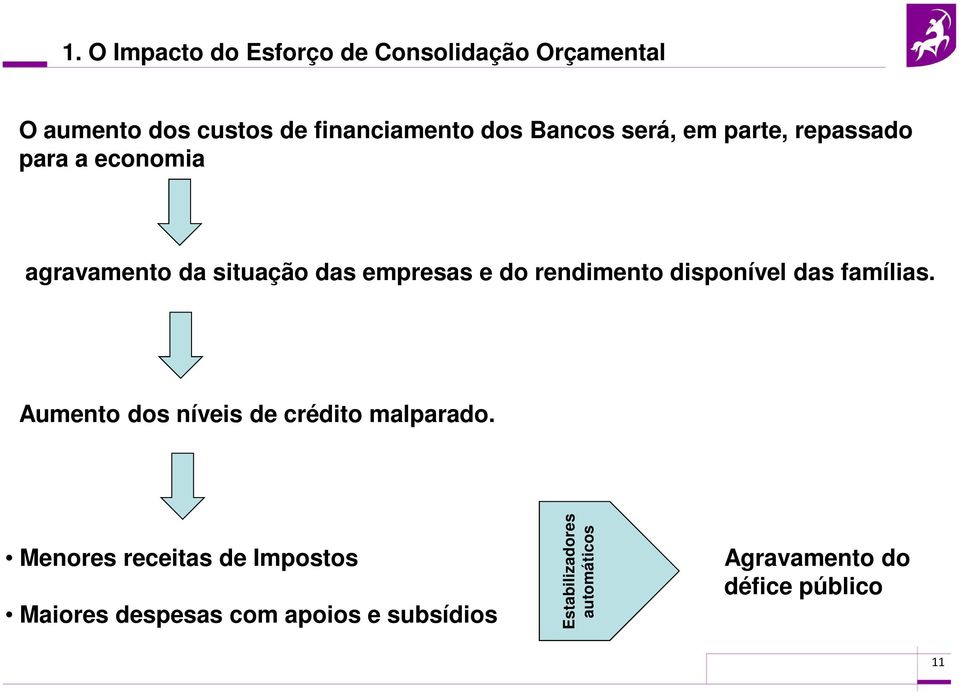 disponível das famílias. Aumento dos níveis de crédito malparado.