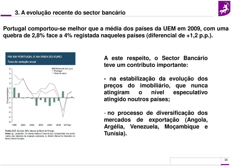 A este respeito, o Sector Bancário teve um contributo importante: - na estabilização da evolução dos preços do imobiliário, que