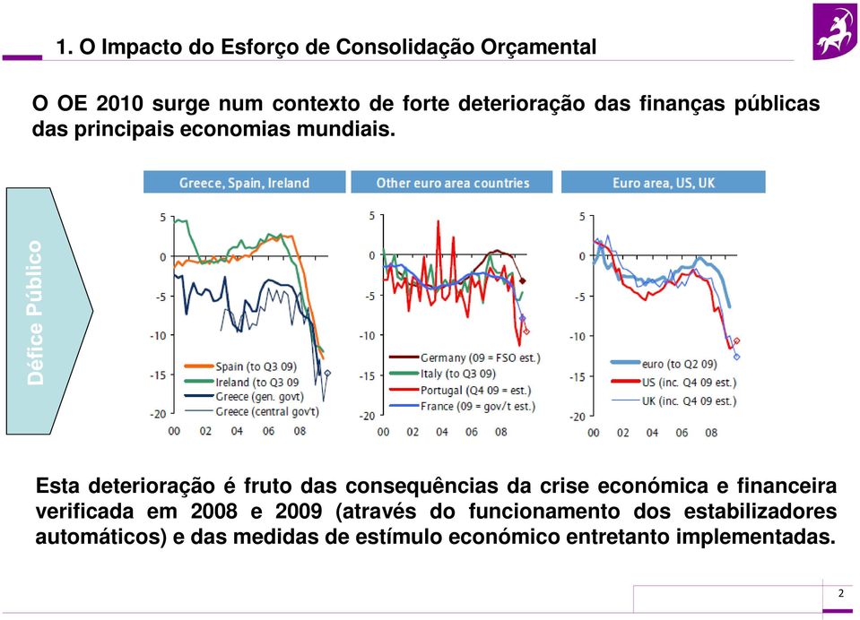 Esta deterioração é fruto das consequências da crise económica e financeira verificada em 2008 e