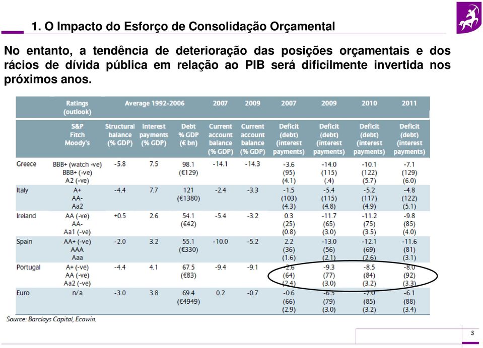 orçamentais e dos rácios de dívida pública em relação ao