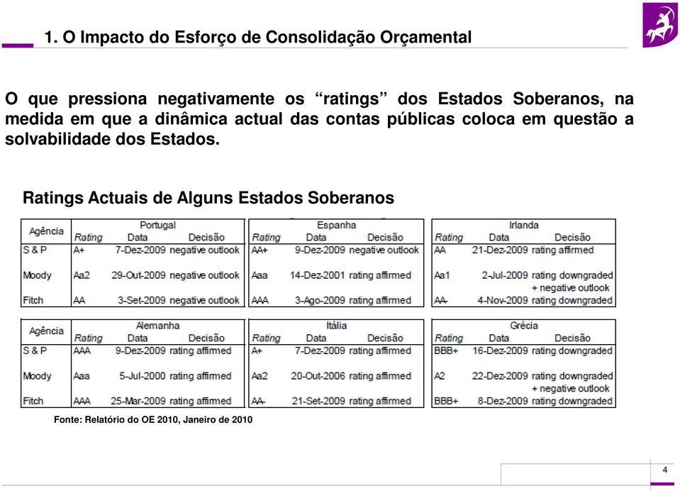 públicas coloca em questão a solvabilidade dos Estados.