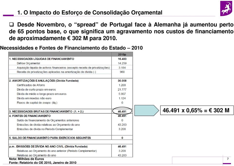 financiamento de aproximadamente 302 M para 2010.