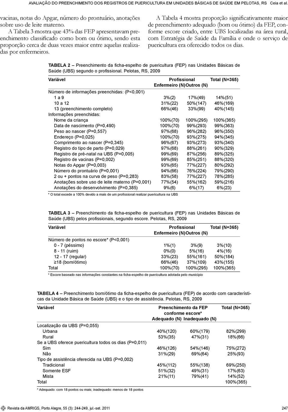 A Tabela 4 mostra proporção significativamente maior de preenchimento adequado (bom ou ótimo) da FEP, conforme escore criado, entre UBS localizadas na área rural, com Estratégia de Saúde da Família e