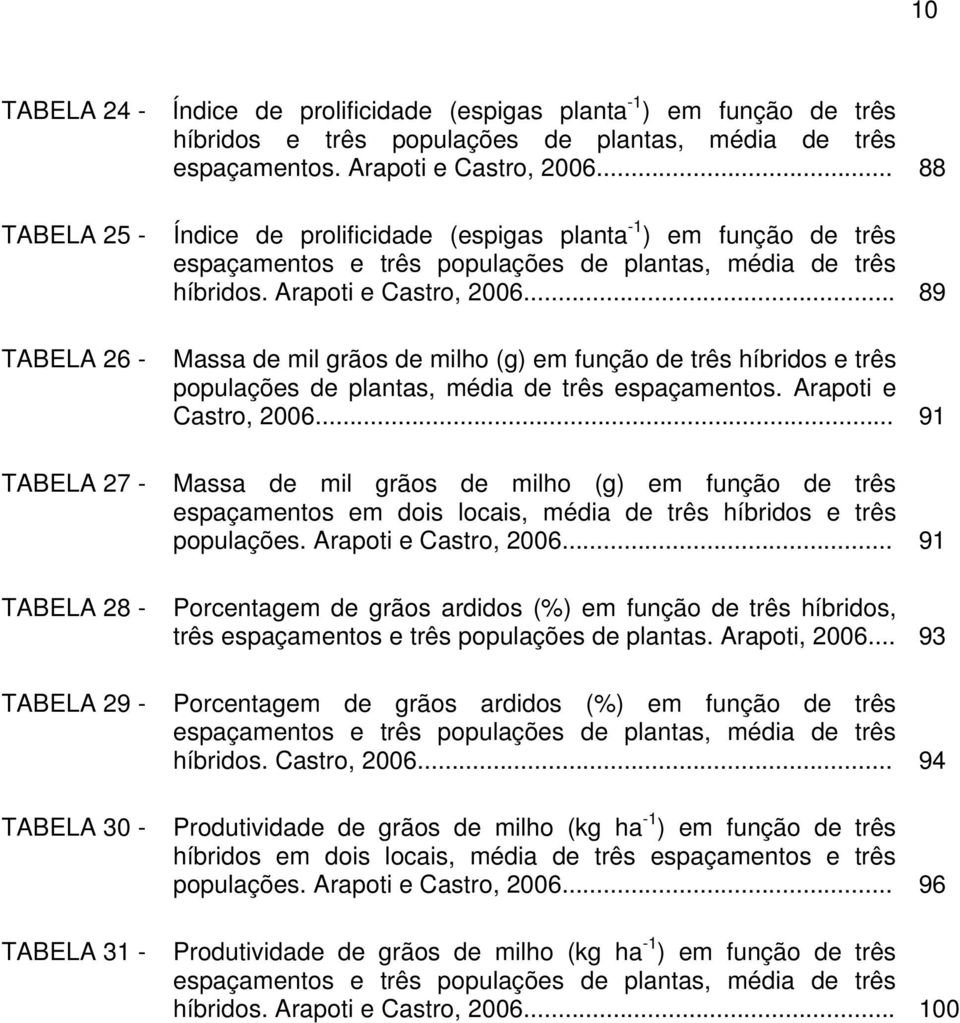 .. 89 TABELA 26 - TABELA 27 - Massa de mil grãos de milho (g) em função de três híbridos e três populações de plantas, média de três espaçamentos. Arapoti e Castro, 2006.