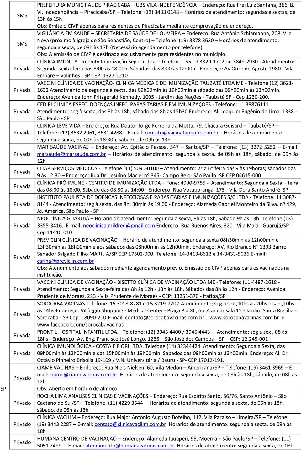 Independência Piracicaba/SP Telefone: (19) 3433 0148 Horários de atendimento: segundas e sextas, de 13h às 15h Obs: Emite o CIVP apenas para residentes de Piracicaba mediante comprovação de endereço.