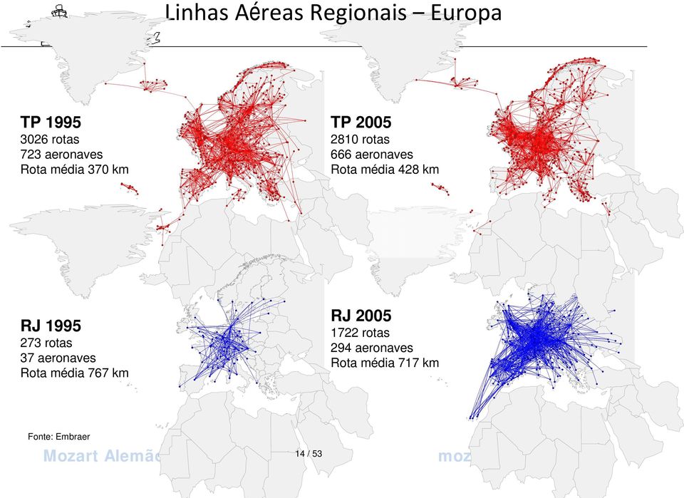 428 km RJ 2005 RJ 1995 1722 rotas 294 aeronaves Rota média 717