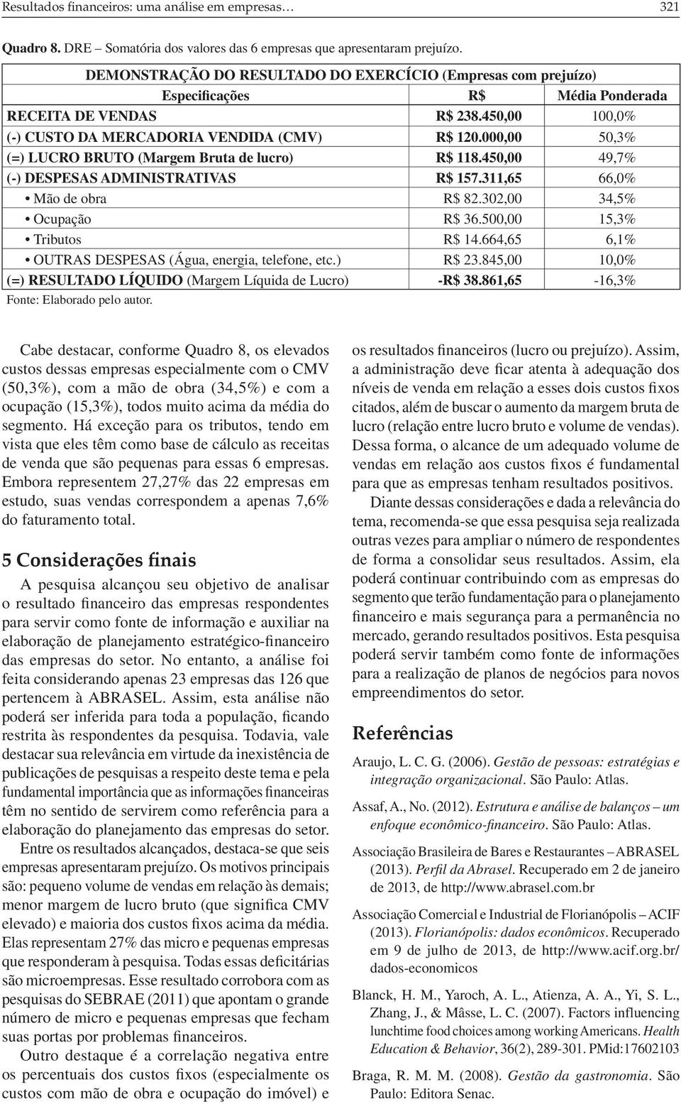 000,00 50,3% (=) LUCRO BRUTO (Margem Bruta de lucro) R$ 118.450,00 49,7% (-) DESPESAS ADMINISTRATIVAS R$ 157.311,65 66,0% Mão de obra R$ 82.302,00 34,5% Ocupação R$ 36.500,00 15,3% Tributos R$ 14.