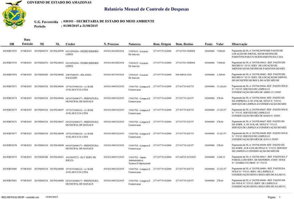 LOPES 030101.001428/2014 33903615 - Locacao 237-03739-162000 237-03703-5208904 01000000 7.000,00 Pagamento da NL nº 2015NL00662 - REF. PAGTO DO RECIBO N.º 02/15, SERV.