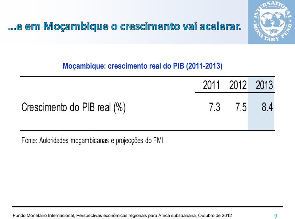 do PIB real (%) 7.3 7.5 8.