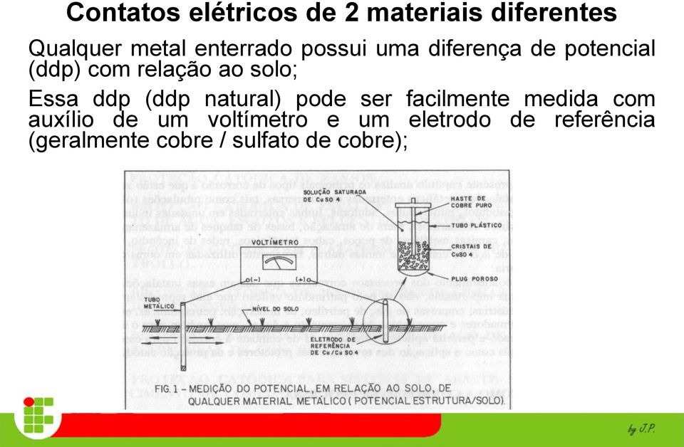 solo; Essa ddp (ddp natural) pode ser facilmente medida com auxílio