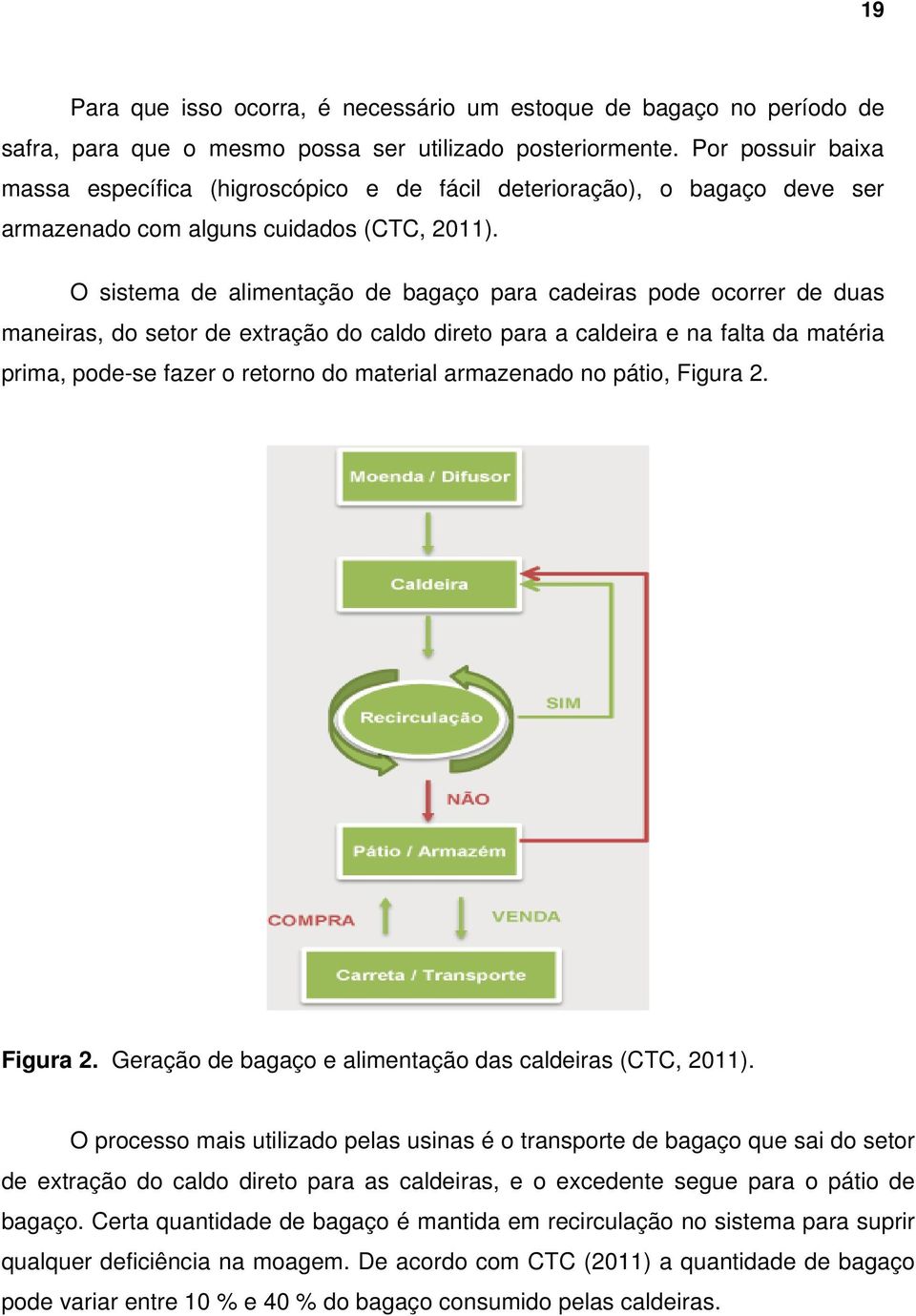 O sistema de alimentação de bagaço para cadeiras pode ocorrer de duas maneiras, do setor de extração do caldo direto para a caldeira e na falta da matéria prima, pode-se fazer o retorno do material