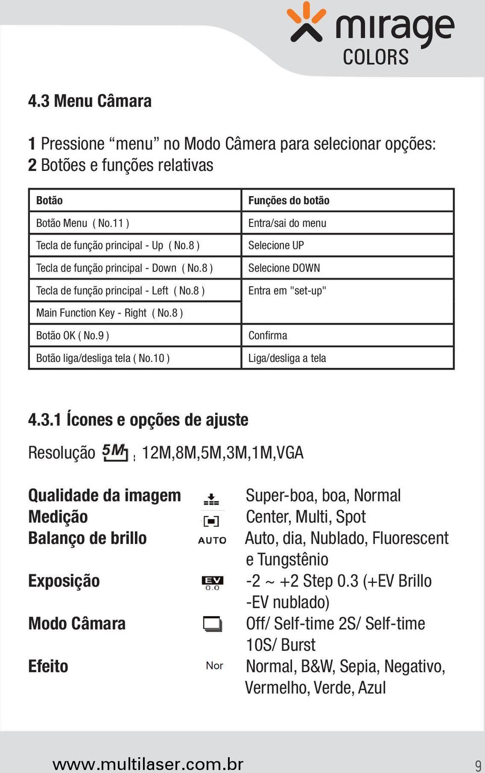 10 ) Funções do botão Entra/sai do menu Selecione UP Selecione DOWN Entra em "set-up" Confirma Liga/desliga a tela 4.3.