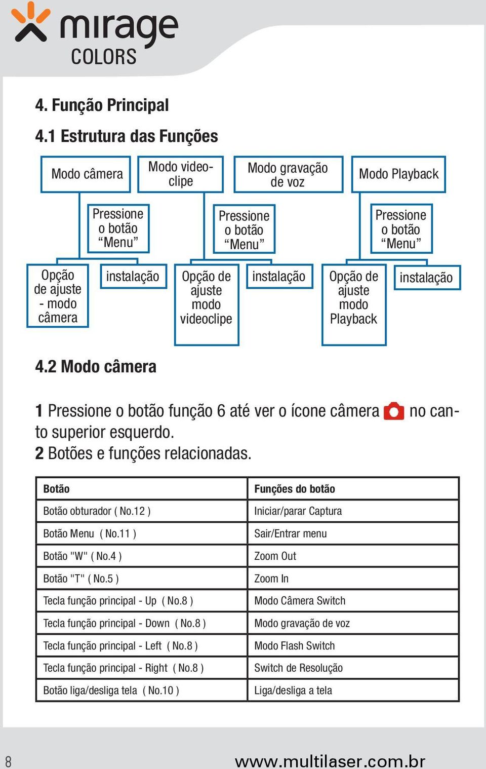 Opção de ajuste modo videoclipe instalação Opção de ajuste modo Playback instalação 4.2 Modo câmera 1 Pressione o botão função 6 até ver o ícone câmera no canto superior esquerdo.