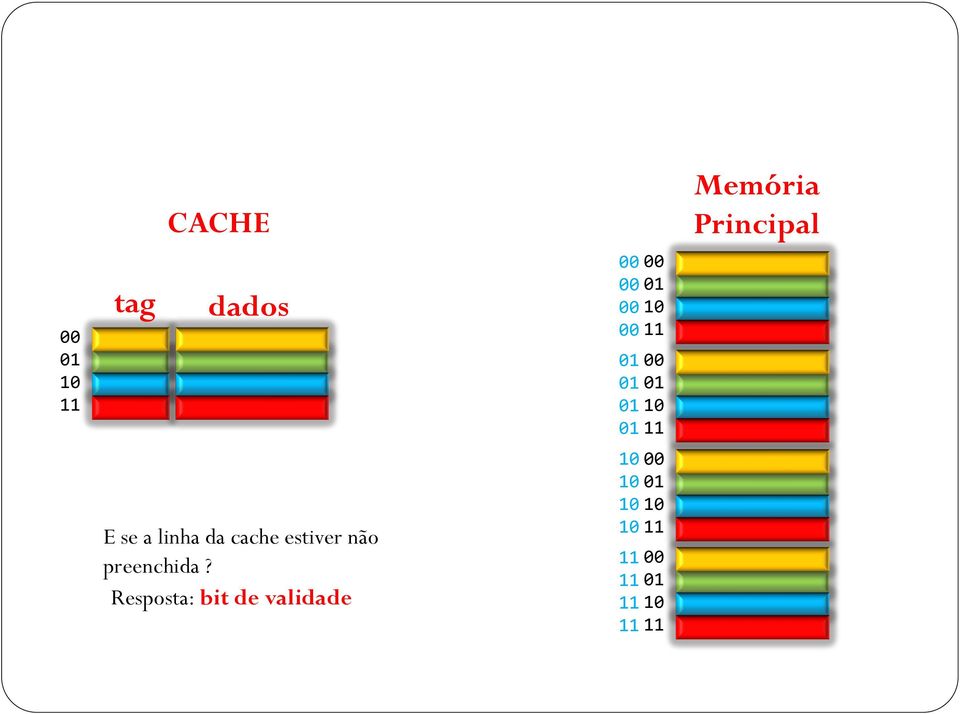 estier não preenchida?