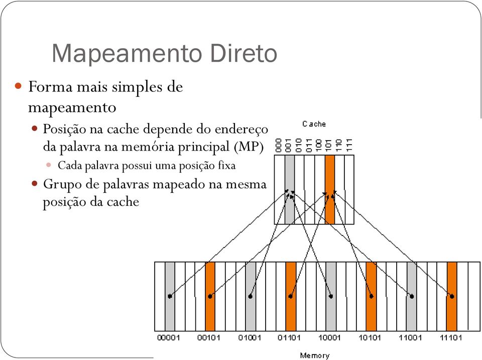 memória principal (MP) Cada palara possui uma