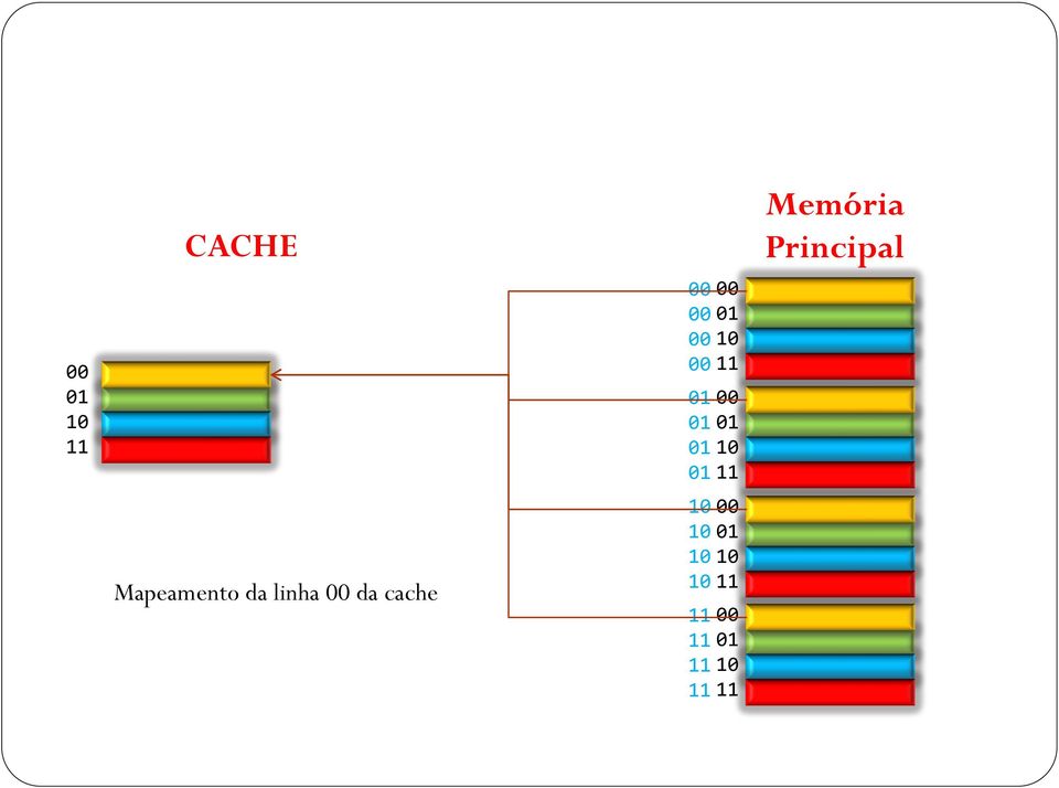 cache