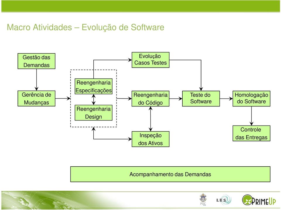 Reengenharia Reengenharia do Código Teste do Software Homologação do