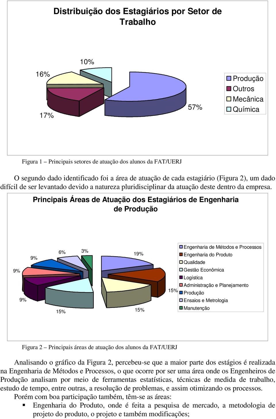 Principais Áreas de Atuação dos Estagiários de Engenharia de Produção 9% 9% 9% 6% 3% 19% Engenharia de e Processos Engenharia do Produto Qualidade Gestão Econômica Logística Administração e