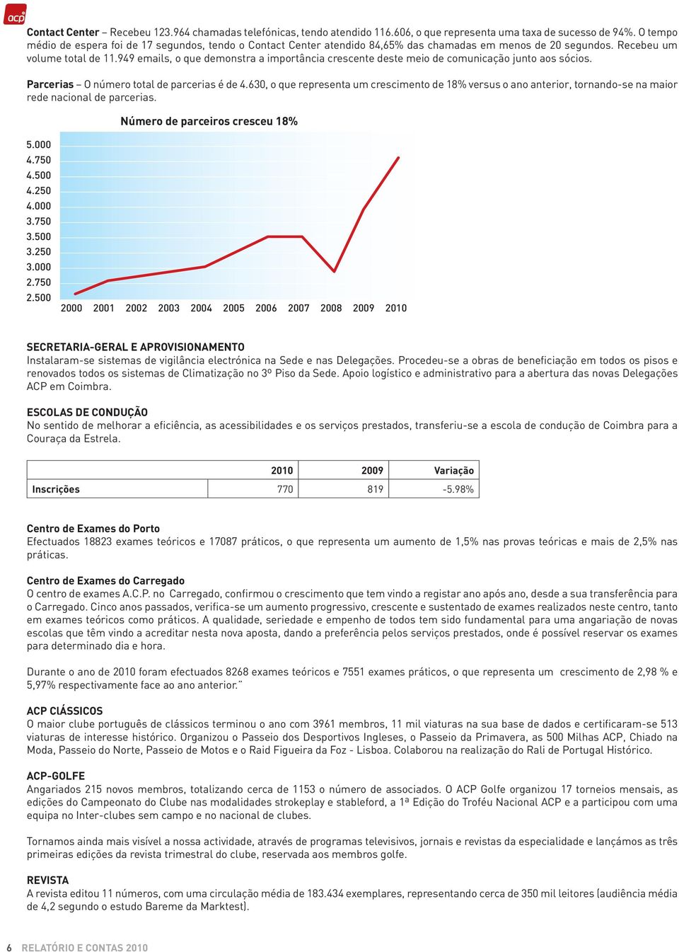 949 emails, o que demonstra a importância crescente deste meio de comunicação junto aos sócios. Parcerias O número total de parcerias é de 4.