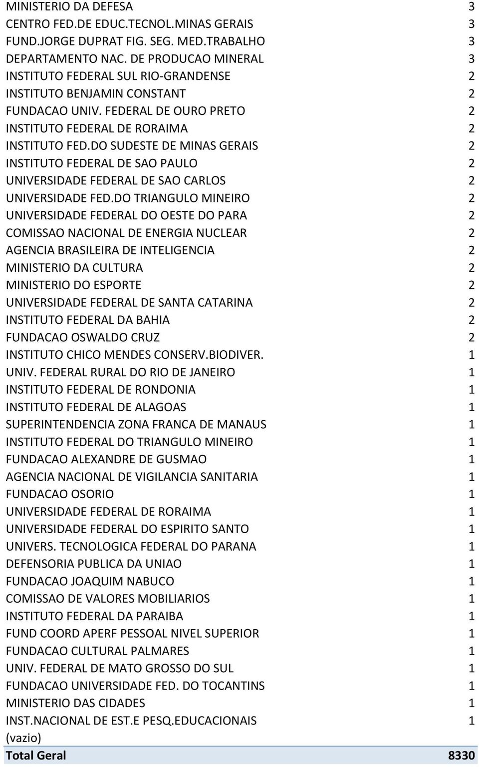 DO SUDESTE DE MINAS GERAIS 2 INSTITUTO FEDERAL DE SAO PAULO 2 UNIVERSIDADE FEDERAL DE SAO CARLOS 2 UNIVERSIDADE FED.