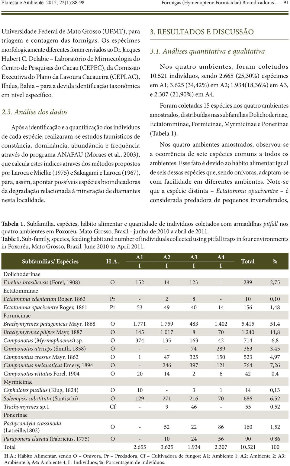 Delabie Laboratório de Mirmecologia do Centro de Pesquisas do Cacau (CEPEC), da Comissão Executiva do Plano da Lavoura Cacaueira (CEPLAC), Ilhéus, Bahia para a devida identificação taxonômica em