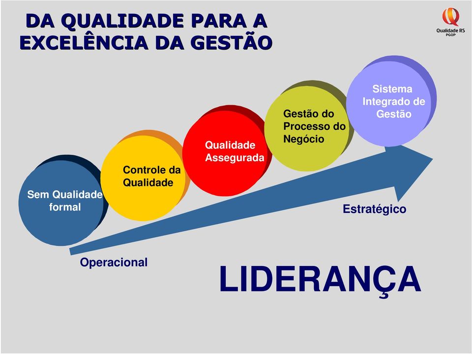 Assegurada Gestão do Processo do Negócio Sistema