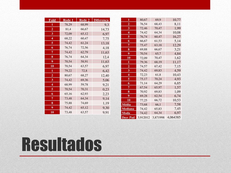 73,48 63,57 9,91 1 80,67 69,9 10,77 2 76,54 68,43 8,11 3 72,46 70,47 1,99 4 74,42 64,34 10,08 5 76,74 60,47 16,27 6 66,67 61,53 5,14 7 75,47 63,18 12,29 8 69,88 66,67 3,21 9 70,54 65,7 4,84 10 72,09