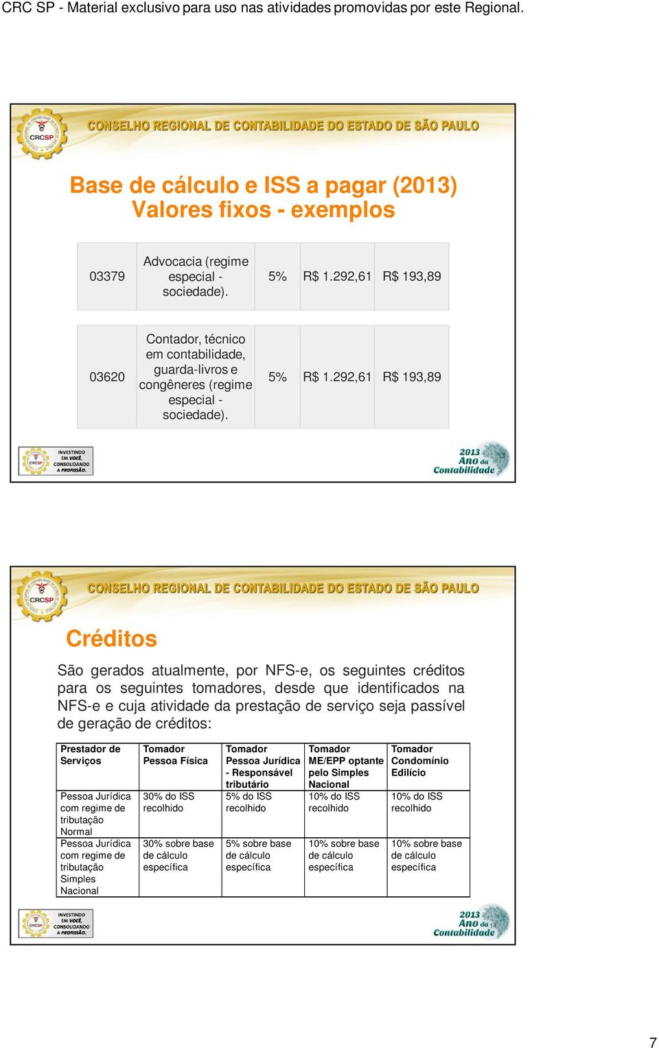 292,61 R$ 193,89 13 Créditos São gerados atualmente, por NFS-e, os seguintes créditos para os seguintes tomadores, desde que identificados na NFS-e e cuja atividade da prestação de serviço seja