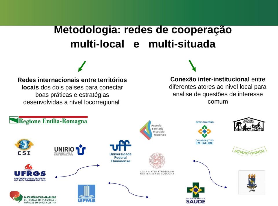 práticas e estratégias desenvolvidas a nível locorregional Conexão