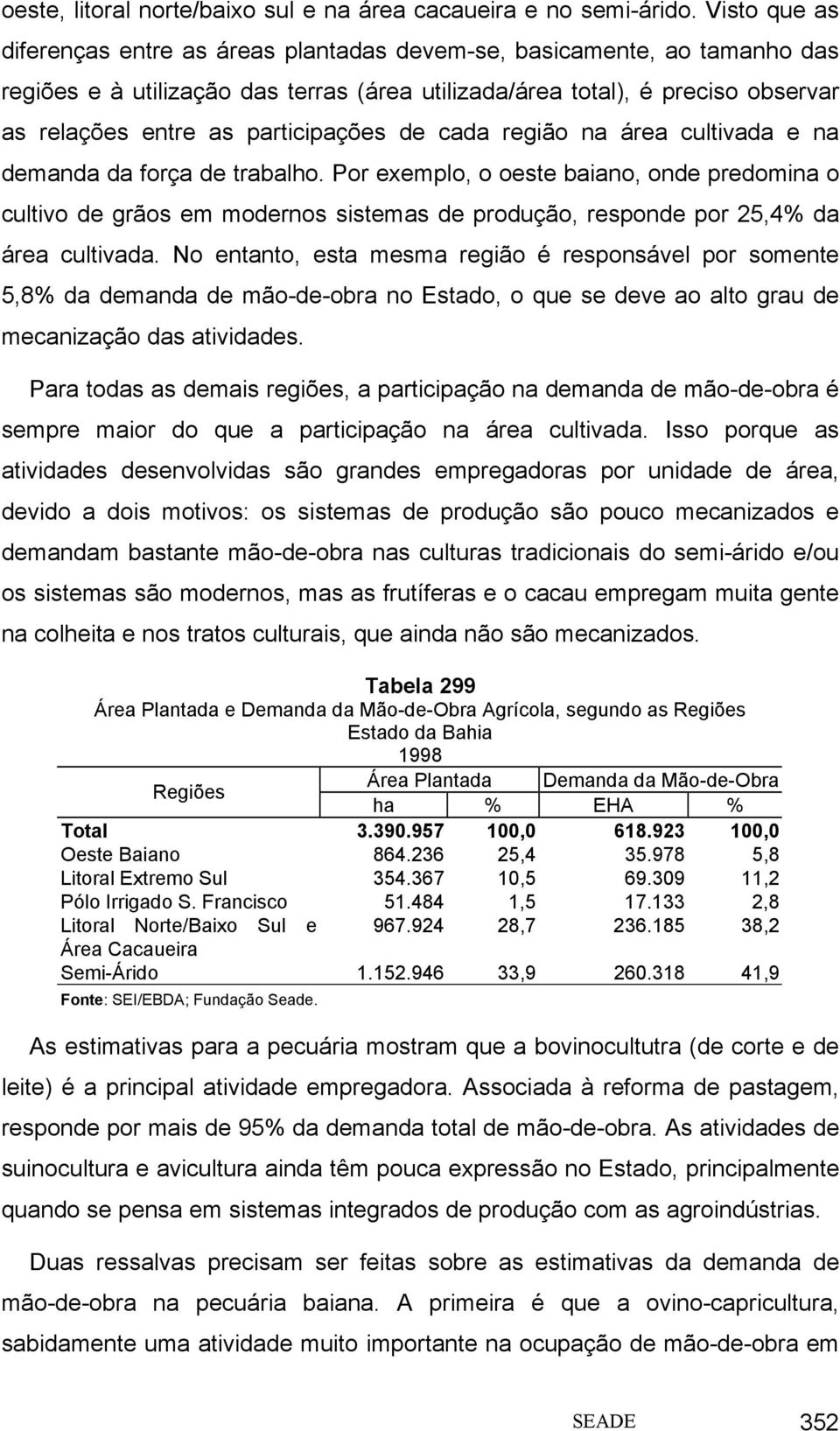 participações de cada região na área cultivada e na demanda da força de trabalho.