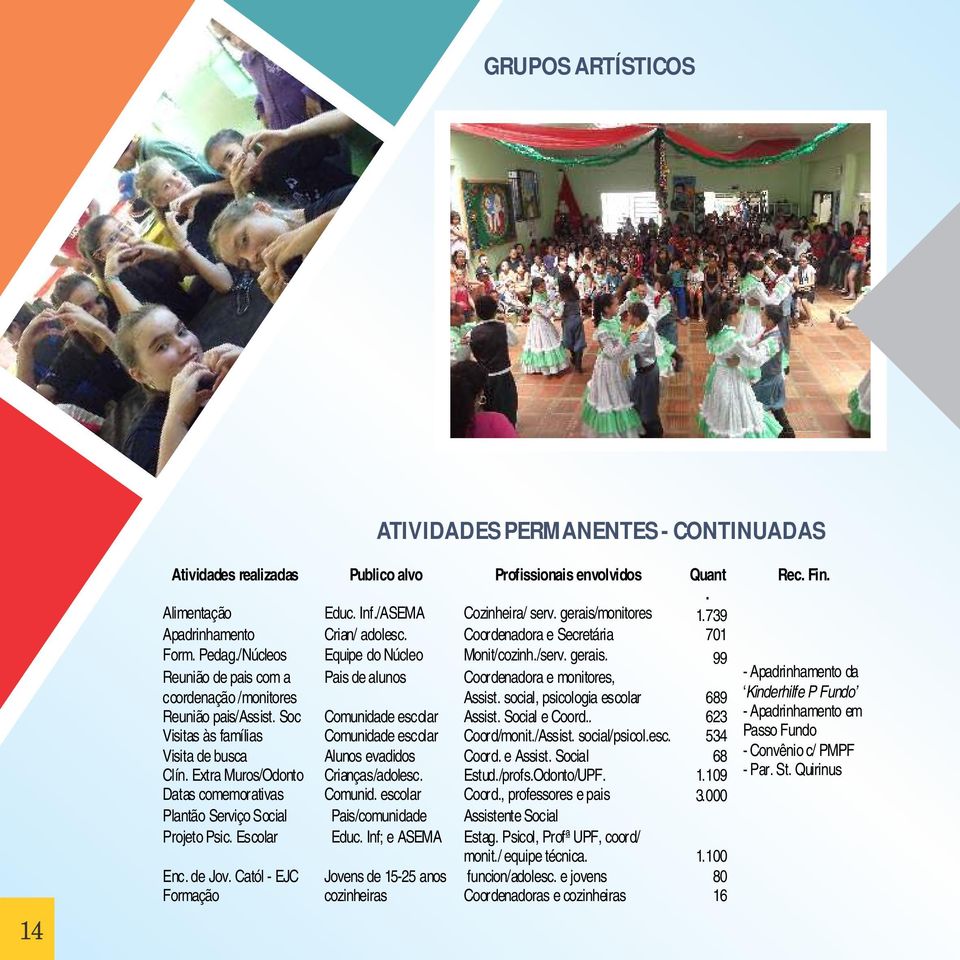 99 Reunião de pais com a Pais de alunos Coordenadora e monitores, coordenação /monitores Assist. social, psicologia escolar 689 Reunião pais/assist. Soc Comunidade escolar Assist. Social e Coord.