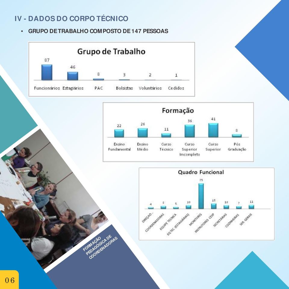 COMPOSTO DE 147 PESSOAS