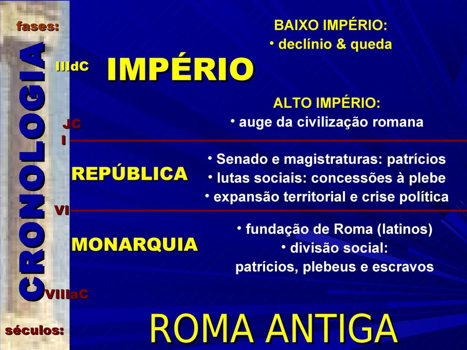 lutas sociais: concessões à plebe expansão territorial e crise política fundação de