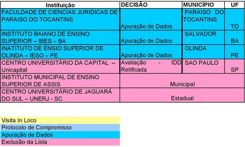 CAPITAL Avaliação - IDD SAO PAULO Unicapital Retificada INSTITUTO MUNICIPAL DE ENSINO SUPERIOR DE ASSIS
