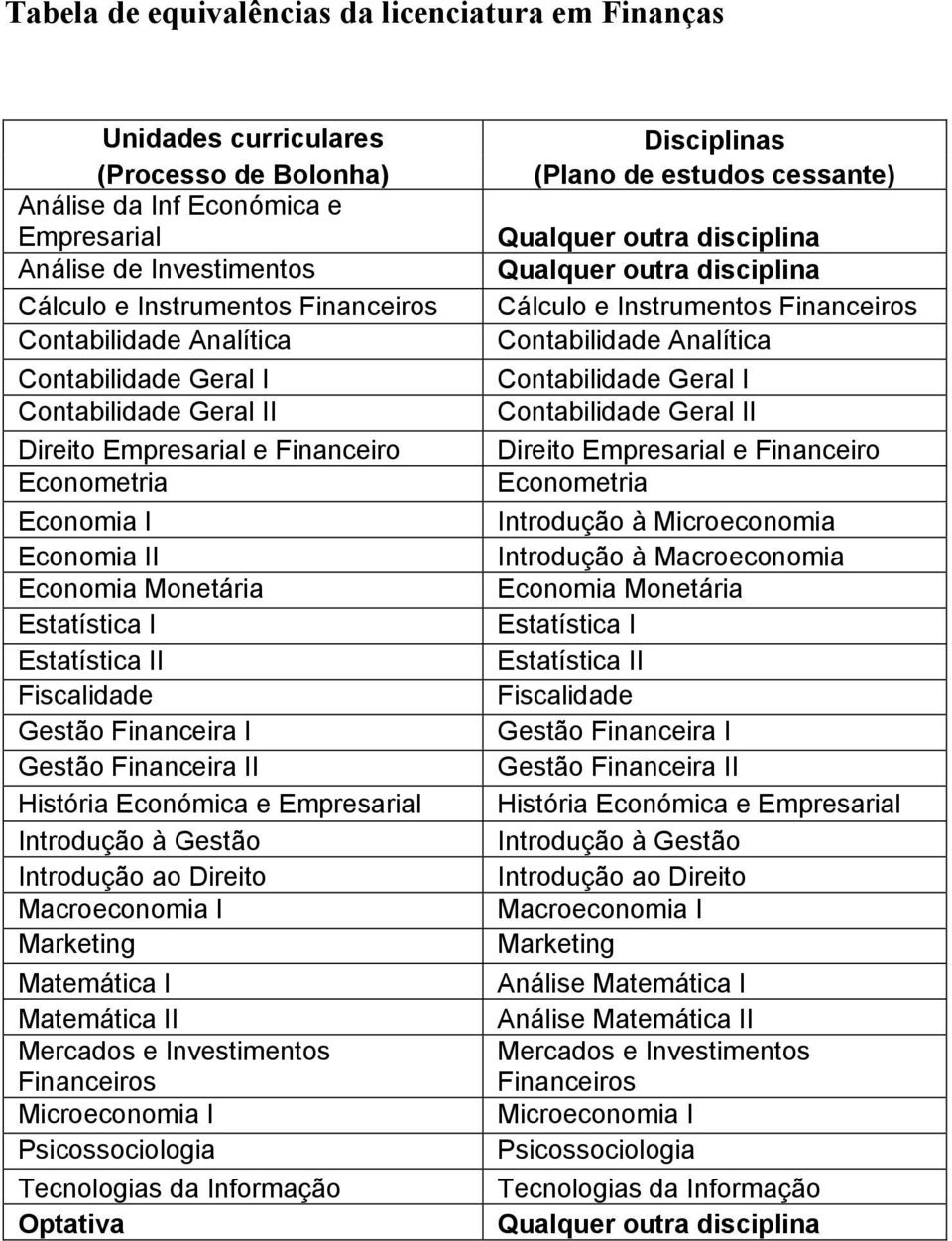 Investimentos Financeiros Psicossociologia Optativa I Direito Empresarial e Financeiro Introdução à