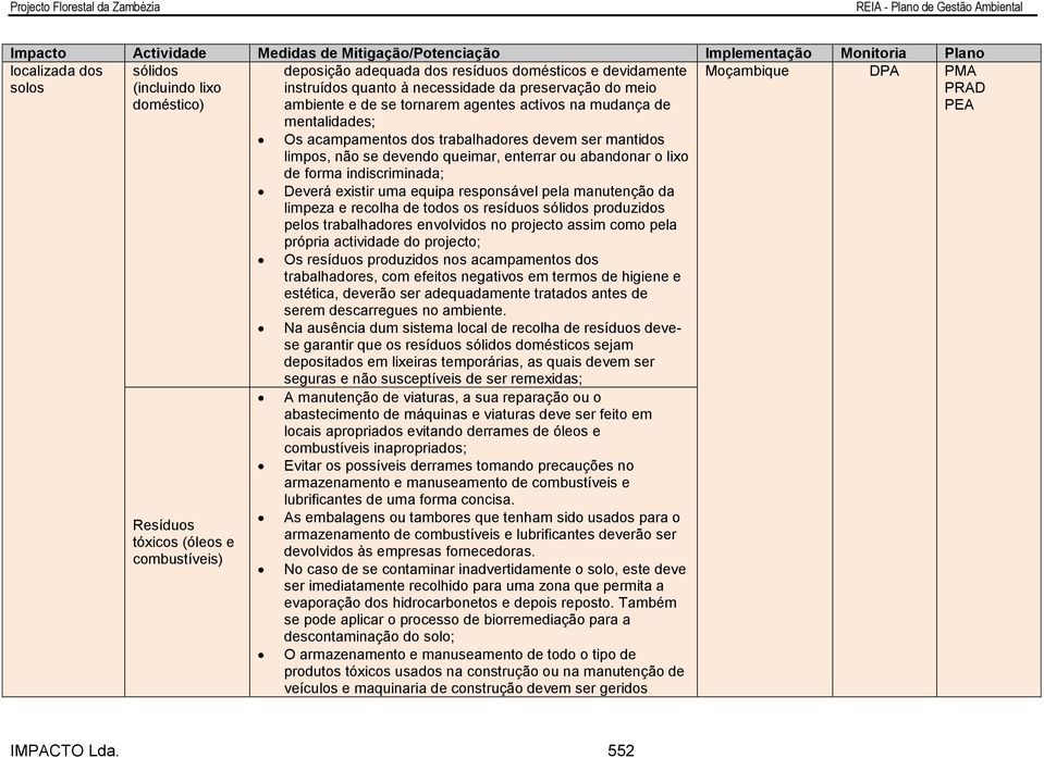 devem ser mantidos limpos, não se devendo queimar, enterrar ou abandonar o lixo de forma indiscriminada; Deverá existir uma equipa responsável pela manutenção da limpeza e recolha de todos os