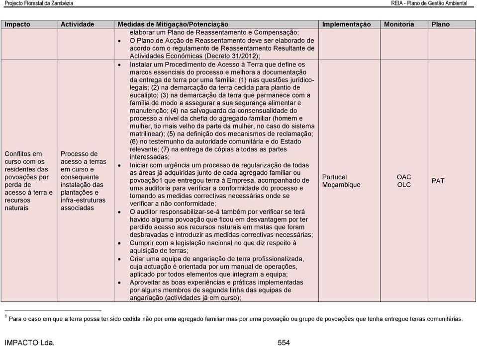 documentação da entrega de terra por uma família: (1) nas questões jurídicolegais; (2) na demarcação da terra cedida para plantio de eucalipto; (3) na demarcação da terra que permanece com a família