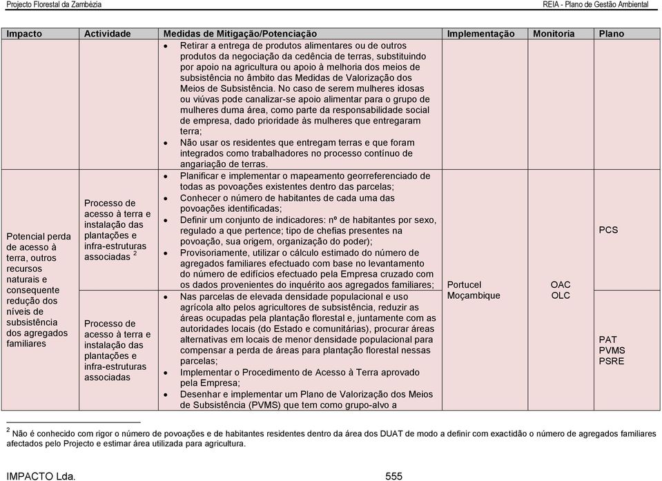 No caso de serem mulheres idosas ou viúvas pode canalizar-se apoio alimentar para o grupo de mulheres duma área, como parte da responsabilidade social de empresa, dado prioridade às mulheres que