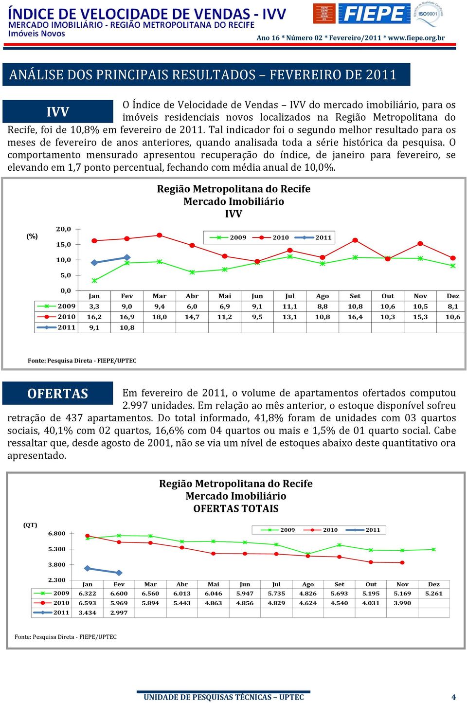 O comportamento mensurado apresentou recuperação do índice, de janeiro para fevereiro, se elevando em 1,7 ponto percentual, fechando com média anual de 10,0%.