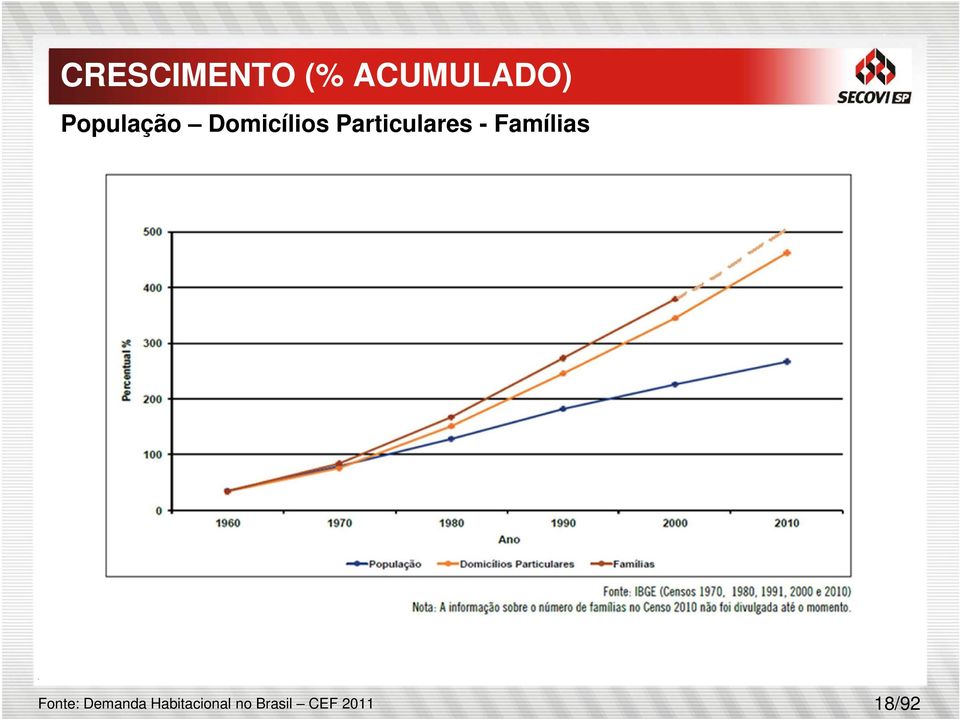 Particulares - Famílias Fonte: